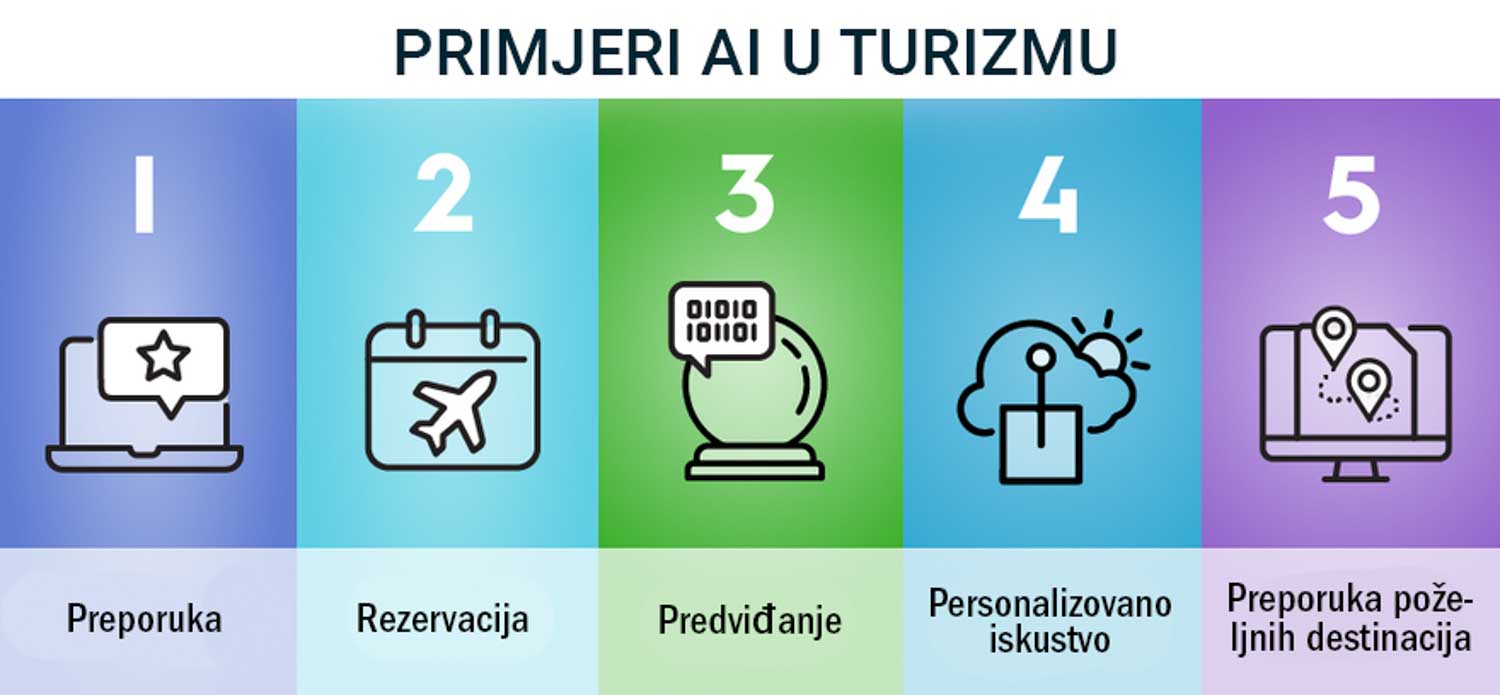 ai in travel infographic.width 880